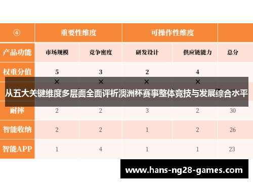 从五大关键维度多层面全面评析澳洲杯赛事整体竞技与发展综合水平