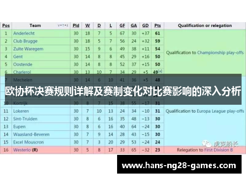 欧协杯决赛规则详解及赛制变化对比赛影响的深入分析