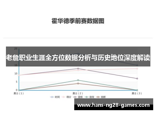 老詹职业生涯全方位数据分析与历史地位深度解读