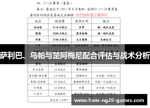 萨利巴、乌帕与楚阿梅尼配合评估与战术分析